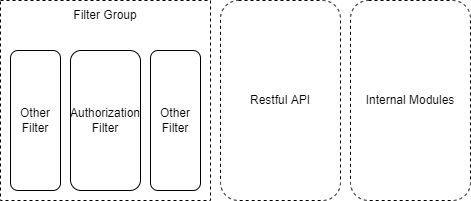 Resource Server Structure